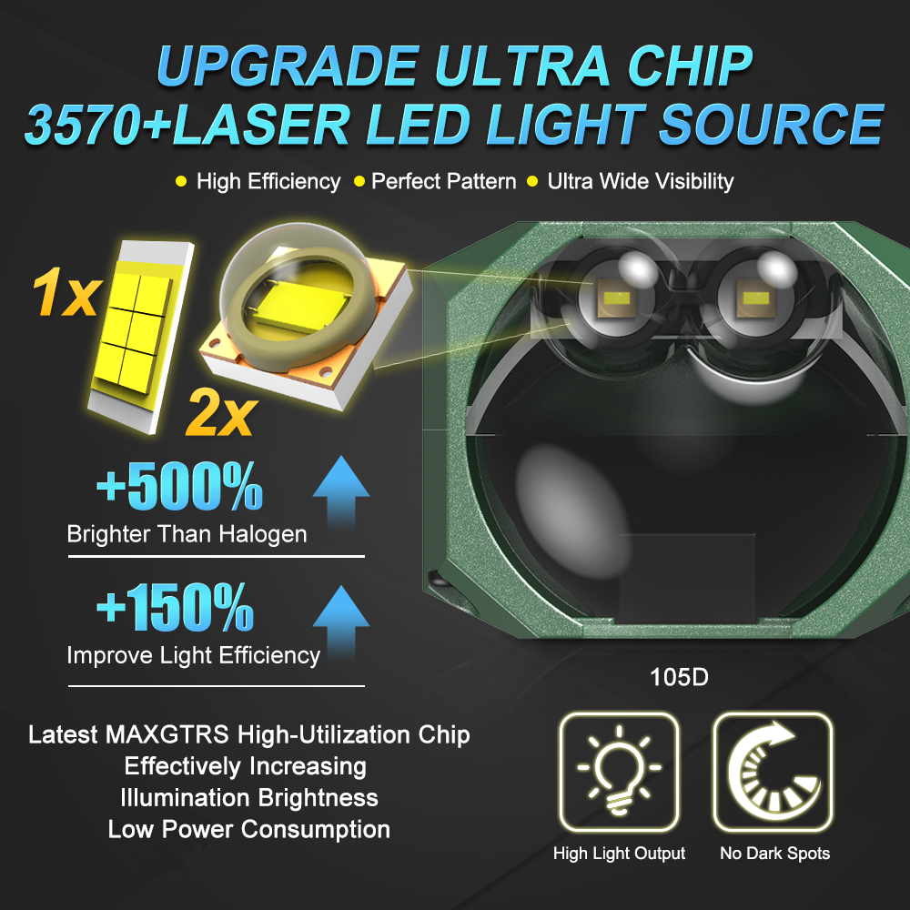 Double Laser 1.5inch Bi Led Mo - Laser Controller Board reseña y precio