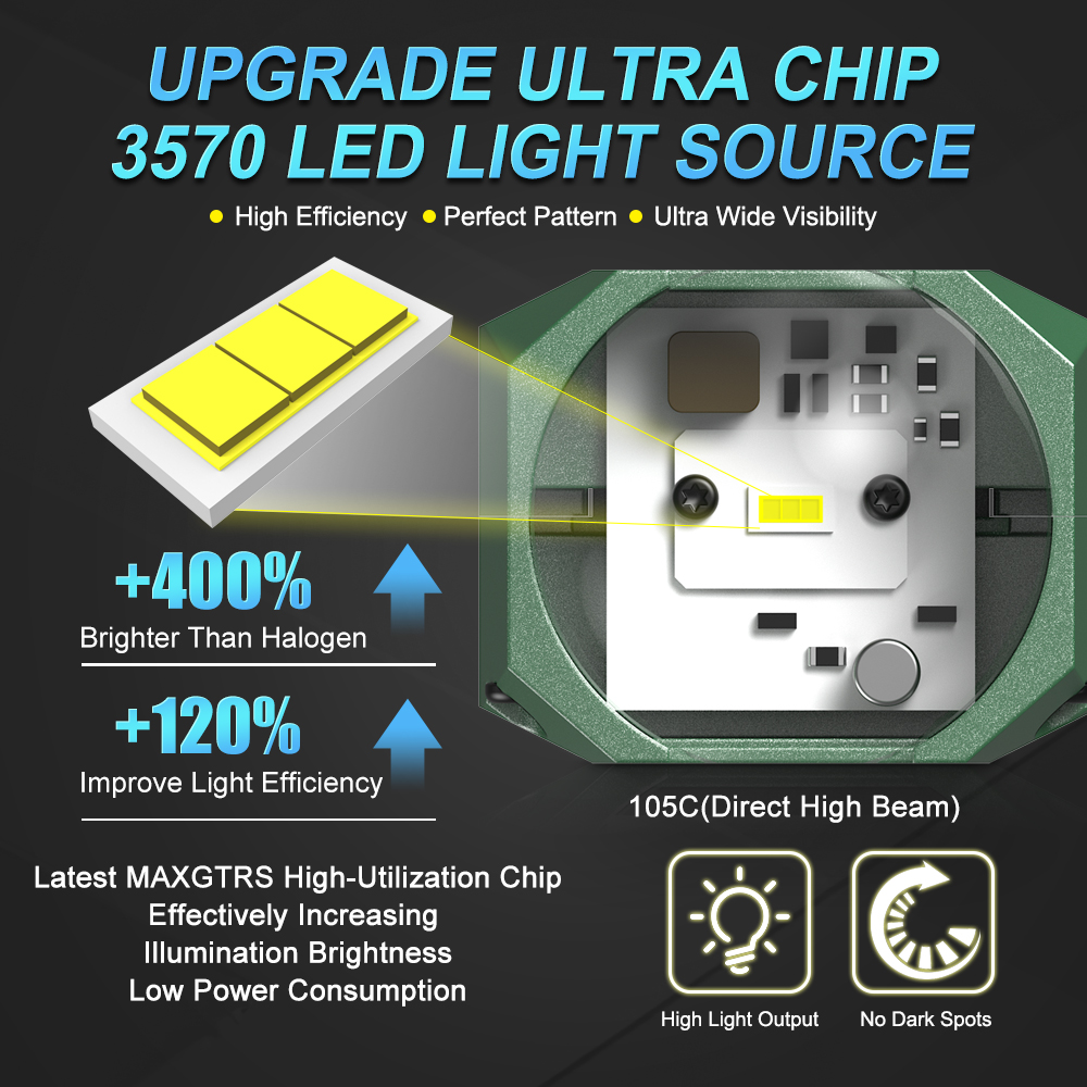 Double Laser 1.5inch Bi Led Mo - Laser Controller Board reseña y precio