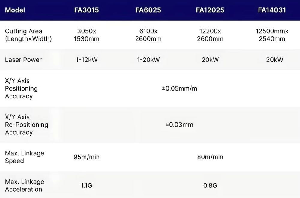 1500*3000mm CNC Fiber Laser Cu - Industrial Fiber Laser Cutting Machine reseña y precio